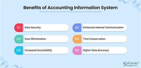 discuss the importance of rfid to accounting information systems|financial accounting information systems.